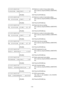 Page 136 
- 133 -  
< 1 0 > R F I D          
I S S U E    R E T R Y      3
             (35)  Maximum number of issue retries setting 
Set a value by using the [FEED] or [RESTART] 
key. 
        [PAUSE] 
 (36)  Press the [PAUSE] key. 
< 1 0 > R F I D          
R    C Y C L E    C N T      5
             (37)  Maximum number of read retries setting 
Set a value by using the [FEED] or [RESTART] 
key. 
        [PAUSE] 
 (38)  Press the [PAUSE] key. 
< 1 0 > R F I D          
R  C Y C L E  T I M    4 . 0...