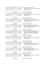 Page 15 
- 12 -  
              
< 2 > P A R A M E T E R    S E T
S T O P    B I T         1 b i t(17)  RS232C stop bit length setting: 
  Select a stop bit length using the [FEED] and 
[RESTART] keys. 
              
        [PAUSE] 
 
(18)  Press the [PAUSE] key. 
< 2 > P A R A M E T E R    S E T
P A R I T Y              E V E N(19)  RS232C parity setting: 
  Select a parity value using the [FEED] and 
[RESTART] keys. 
              
        [PAUSE] 
 
(20)  Press the [PAUSE] key. 
< 2 > P A R A M E T E R...