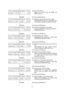 Page 16 
- 13 -  
              
< 2 > P A R A M E T E R    S E T
E U R O    C O D E          B 0(35)  Euro code setting: 
  Select a Euro code using the [FEED] and 
[RESTART] keys. 
              
        [PAUSE] 
 
(36)  Press the [PAUSE] key. 
< 2 > P A R A M E T E R    S E T
A U T O  H D  C H K    O F F(37)  Automatic head broken dots check setting: 
  Enable/disable the automatic head broken dots 
check using the [FEED] and [RESTART] keys.
              
        [PAUSE] 
 
(38)  Press the [PAUSE] key. 
< 2...