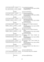Page 23 
- 20 -  
              
< 3 > A D J U S T    S E T 
X    A D J U S T   + 5 0 . 0 m m(17)  X-coordinate fine adjustment: 
  Set a fine adjustment value using the [FEED] 
and [RESTART] keys. 
              
        [PAUSE] 
 
(18)  Press the [PAUSE] key. 
< 3 > A D J U S T    S E T 
T O N E    A D J . < T >      + 3
             (19)  Print tone fine adjustment   
(Thermal transfer print mode): 
  Set a fine adjustment value using the [FEED] 
and [RESTART] keys. 
        [PAUSE] 
 
(20)  Press the...