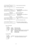 Page 27 
- 24 -  
              
< 4 > D U M P    M O D E   
N O W    P R I N T I N G . . .(17)  Start of printing receive buffer data 
             (18)  166 lines of data are printed. 
              
< 4 > D U M P    M O D E   
P R I N T    O N   D E M A N D(19)  Print method setting: 
  Select a print method using the [FEED] and 
[RESTART] keys. 
              
        [RESTART] 
 
(20)  Press the [RESTART] key. 
< 4 > D U M P    M O D E   
P R I N T    A L L         (21)  Print method setting: 
  Select a...