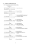 Page 30 
- 27 -
5.12  AUTOMATIC CALIBRATION SETTING   
5.12.1   Operation Example of Automatic Calibration Setting 
     
Power ON    
              
O N  L I N E       (1)  Idling or printing normally 
B - S A 4 T - T       V 1 . 2 A 
              
        [PAUSE] 
 
(2)  Press the [PAUSE] key. 
P A U S E         (3)  “PAUSE” is displayed. 
B - S A 4 T - T       V 1 . 2 A 
              
        [RESTART] 
 
(4)  Hold down the [RESTART] key for 3 seconds 
or more while the printer is in a pause state. 
< 1 >...