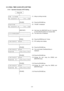 Page 35 
- 32 -
5.14  REAL TIME CLOCK (RTC) SETTING 
5.14.1  Operation Example of RTC Setting 
     
Power ON    
              
O N  L I N E       (1)  Idling or printing normally 
B - S A 4 T - T       V 1 . 2 A 
              
        [PAUSE] 
 
(2)  Press the [PAUSE] key. 
P A U S E         (3)  “PAUSE” is displayed. 
B - S A 4 T - T       V 1 . 2 A 
              
        [RESTART] 
 
(4)  Hold down the [RESTART] key for 3 seconds 
or more while the printer is in a pause state. 
< 1 > R E S E T...