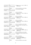 Page 36 
- 33 -  
              
< 8 > R T C    S E T       
D A T E    D      0 5 / 0 3 / 0 1(15) Change the day using the [FEED] and 
[RESTART] keys. 
              
        [PAUSE] 
 
(16)  Press the [PAUSE] key to save the setting. 
< 8 > R T C    S E T       
T I M E          0 0 / 0 0 / 0 0
             (17)  The current time is displayed. 
        [PAUSE] 
 
(18)  Press the [PAUSE] key. 
< 8 > R T C    S E T       
T I M E    H      0 0 / 0 0 / 0 0
             (19) Change the hour using the [FEED] and...