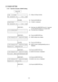 Page 38 
- 35 -
5.15 BASIC SETTING 
5.15.1  Operation Example of BASIC Setting 
     
Power ON    
              
O N  L I N E       (1)  Idling or printing normally 
B - S A 4 T - T       V 1 . 2 A 
              
        [PAUSE] 
 
(2)  Press the [PAUSE] key. 
P A U S E         (3)  “PAUSE” is displayed. 
B - S A 4 T - T       V 1 . 2 A 
              
        [RESTART] 
 
(4)  Hold down the [RESTART] key for 3 seconds 
or more while the printer is in a pause state. 
< 1 > R E S E T          (5)  The reset...