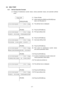 Page 50 
- 47 -
6.2 SELF-TEST 
6.2.1  Self-test Operation Example 
(1)  Printing of maintenance counter values, various parameter values, and automatic self-test 
result 
 
     Power OFF 
  (1)  Power off state 
             
        [FEED] [PAUSE] (2)  While holding the [FEED] and [PAUSE] keys 
down, turn the power on. 
 
< 1 > D I A G .       V 1 . 2 A(3)  The self-test menu is displayed. 
              
              
        [PAUSE] 
 
(4)  Press the [PAUSE] key. 
< 1 > D I A G .       V 1 . 2 A
P R T    T...