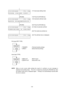 Page 51 
- 48 -  
              
< 1 > D I A G .       V 1 . 2 A
T Y P E    [ S ] N O    C U T(17)  Issue type setting mode 
              
        [PAUSE] 
 
(18)  Press the [PAUSE] key. 
< 1 > D I A G .       V 1 . 2 A
A U T O    D I A G N O S T I C(19)  Automatic self-test mode 
              
        [PAUSE] 
 
(20)  Press the [PAUSE] key. 
< 1 > D I A G .       V 1 . 2 A
C H E C K I N G   &    P R I N T(21)  Start of automatic self-test 
 
             (22)  The results are printed out. 
         
 
 
< 1...