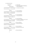 Page 52 
- 49 - (2)  Head broken dots check 
 
     Power OFF 
  (1)  Power off state 
             
        [FEED] [PAUSE] (2)  While holding the [FEED] and [PAUSE] keys 
down, turn the power on. 
 
< 1 > D I A G .       V 1 . 2 A(3)  The self-test menu is displayed. 
              
              
        [PAUSE] 
 
(4)  Press the [PAUSE] key. 
< 1 > D I A G .       V 1 . 2 A
P R T    T Y P E   T R A N S F R(5)  Print type setting mode 
              
        [PAUSE] 
 
(6)  Press the [PAUSE] key. 
< 1 > D I A...