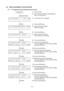 Page 89 
- 86 -
6.4  FINE ADJUSTMENT VALUE SETTING 
6.4.1  Fine Adjustment Value Setting Operation Example 
     
Power OFF   (1)  Power off state 
             
        [FEED] [PAUSE] (2)  While holding the [FEED] and [PAUSE] keys 
down, turn the power on. 
 
< 1 > D I A G .       V 1 . 2 A(3)  The self-test menu is displayed. 
              
              
        [FEED] 
 
(4)  Press the [FEED] key. 
< 2 > P A R A M E T E R    S E T
 
             
 (5)  System mode menu display 
 (Parameter setting)...