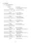 Page 99 
- 96 -
6.5 TEST PRINT 
6.5.1  Test Print Operation Example 
(1)  Normal test print 
     
Power OFF   (1)  Power off state 
             
        [FEED] [PAUSE] (2)  While holding the [FEED] and [PAUSE] keys 
down, turn the power on. 
 
< 1 > D I A G .       V 1 . 2 A
             (3)  The self-test menu is displayed. 
              
        [FEED] 
 (4)  Press the [FEED] key. 
< 2 > P A R A M E T E R    S E T 
              (5)  System mode menu display 
 (Parameter setting)...