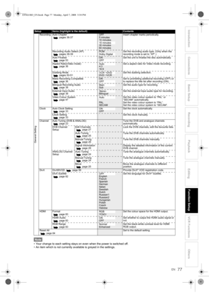 Page 77EN
Introduction Connections Basic Setup Playback
EditingVCR Functions Others Function Setup
Recording
77
Note
• Your change to each setting stays on even when the power is switched off.
• An item which is not currently available is greyed in the settings.
General Setting
Recording Auto Chapter
pages 36-37OFF
5 minutes
10 minutes
30 minutes
60 minutesInsert chapter marks periodically.
Recording Audio Select (XP)
pages 38-39
PCM Set the recording audio type. (Only when the 
recording mode is set to “XP”.)...