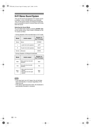 Page 88EN88
Hi-Fi Stereo Sound System
This unit will record and playback Hi-Fi stereo sound. 
In addition, it has a NICAM stereo sound decoder. 
This unit will receive stereo and bilingual broadcasts 
and it is possible to record in several ways and to play 
back the sound.
Selecting the Sound Mode
You can select each mode by pressing [AUDIO ] 
on the remote control. Each mode is indicated on the 
TV screen as follow.
• During playback of the recorded tape in Hi-Fi mode
• During reception of bilingual...