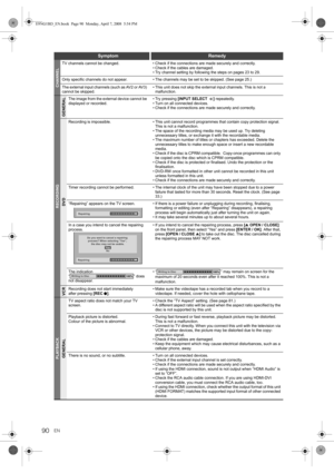 Page 90EN90
SymptomRemedy
CHANNEL
TV channels cannot be changed. • Check if the connections are made securely and correctly.
• Check if the cables are damaged.
• Try channel setting by following the steps on pages 23 to 29.
Only specific channels do not appear. • The channels may be set to be skipped. (See page 25.)
The external input channels (such as AV2 or AV3) 
cannot be skipped.• This unit does not skip the external input channels. This is not a 
malfunction.
RECORDING
GENERAL
The image from the external...