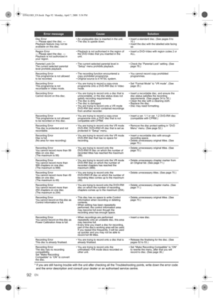 Page 92EN92
* If you are still having trouble with the unit after checking all the Troubleshooting points, write down the error code 
and the error description and consult your dealer or an authorised service centre.
Error messageCauseSolution
Disc Error
— Please eject the disc. —
Playback feature may not be 
available on this disc.• An unplayable disc is inserted in the unit.
• The disc is upside down.• Insert a standard disc. (See pages 9 to 
10.)
• Insert the disc with the labelled side facing 
up.
Region...