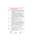 Page 13
13
5.375 x 8.375 ver 2.3
Europe - Restrictions for use of 2.4 GHz Frequencies in 
European Community Countries
802.11a (5 GHz)
België/
Belgique:
For private usage outside buildings acr
oss public grounds over less than 
300m no special registration with IB PT/BIPT is required. Registration to 
IBPT/BIPT is required for private us age outside buildings across public 
grounds over more than 300m. For registration and license please 
contact IBPT/BIPT.
Voor privé-gebruik buiten gebouw over publieke groud...