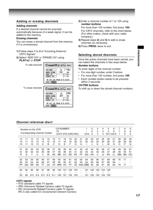 Page 1717
PREPARATION
To add channels
To erase channels
Channel reference chart
Number on the VCR
Corresponding channel numberTV
CATV STD (HRC/IRC)             CH NUMBER 1 2 3 456789
–23456789
1(A-8)2345(A-7) 6(A-6)789
10 11 12 13 14 15 16 17 18 19 20 21 22 23 24 25 26 27 28 29 30
10 11 12 13 14 15 16 17 18 19 20 21 22 23 24 25 26 27 28 29 30
10 11 12 13 A B C D E F G H I J K L M N O P Q
31 32 33 34 35 36 37 38 39 40 41 42 43 44 45 46 47 48 49 50 51
31 32 33 34 35 36 37 38 39 40 41 42 43 44 45 46 47 48 49 50...