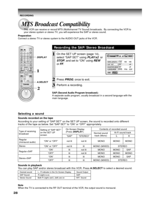 Page 2828
MTS Broadcast Compatibility
This VCR can receive or record MTS (Multichannel TV Sound) broadcasts.  By connecting the VCR to
your stereo system or stereo TV, you will experience the SAP or stereo sound.
Preparation
Connect a stereo TV or stereo system to the AUDIO OUT jacks of the VCR.
Recording the SAP/Stereo Broadcast
1On the SET UP screen (page 14),
select “SAP SET” using 
PLAY/x2  or
STOP, and set to “ON” using REW
or FF.
2Press PROG. once to exit.
3Perform a recording.
SAP (Second Audio Program...