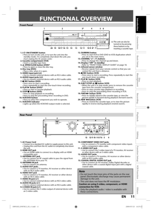 Page 1111EN
Disc 
Management
Recording
Playback
Introduction
Connections
Basic Setup
Editing
Function Setup
VCR Function
Others
FUNCTIONAL OVERVIEW
Front Panel
18151413
1920 161712118*97
124
3* 5
10
6
Rear Panel
12
5911131086712
3
4
(* )  The unit can also be 
turned on by pressing 
these buttons or by 
inserting a cassette tape.
 1. I/y ON/STANDBY button
  •  Press to turn on the unit, or to turn the unit into the 
standby mode. (To completely shut down the unit, you 
must unplug the AC power cord.)
  2....