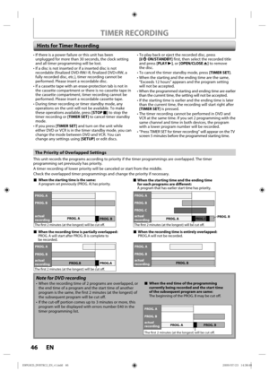 Page 4646 EN
TIMER RECORDING
Hints for Timer Recording
PROG. A
PROG. B
actual
recording 
PROG. B
When the starting time is the same:
A program set previously (PROG. A) has priority.
The first 2 minutes (at the longest) will be cut off.
PROG. A
PROG. B
actual
recording PROG. A
PROG. APROG. C
PROG. C
When the starting time and the ending time
for each programs are different:
A program that has earlier start time has priority.
The first 2 minutes (at the longest) will be cut off.
PROG. A
PROG. B
actual
recording...