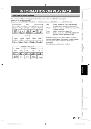 Page 5151EN
Disc 
Management
Recording
Playback
Introduction
Connections
Basic Setup
Editing
Function Setup
VCR Function
Others
INFORMATION ON PLAYBACK
Structure of Disc Contents
The  contents  of DVD are  generally divided into titles,  and the titles  are subdivided  into chapters.
Audio CDs  are divided  into tracks.
Data d isc contains M P3/WMA/JPEG/DivX®  are divided  into folders,  and the folders  are subdivided  into files.
DVD
Title 1T itle 2
Chapter 1C hapter 2Chapter 1C hapter 2Chapter 3
Audio CD...