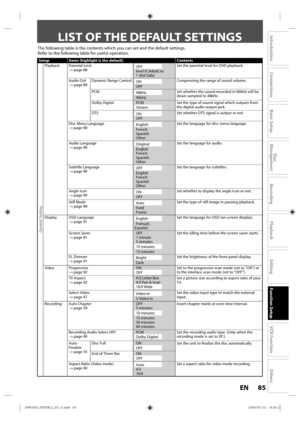 Page 8585EN
Disc 
Management
Recording
Playback
Introduction
Connections
Basic Setup
Editing
Function Setup
VCR Function
Others
LIST OF THE DEFAULT SETTINGS
The  following  table is the  contents  which you can set and  the d efault  settings.
Refer  to the  following  table for useful  operation.
Setup Items (highlight is the default) Contents
General Setting
PlaybackParental Lock
→ page 88OFF
level 8 [Adult]  to 
1 [Kid Safe] Set 
the p arental level  for DVD playback.
Audio  Out
→ p age 89 Dynamic 
Range...