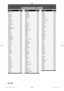 Page 104104 EN
 LANGUAGE  CODE
LanguageCode
Abkhazian 4748
Afar 4747
Afrikaans 4752
Albanian 6563
Amharic 4759
Arabic 4764
Armenian 5471
Assamese 4765
Aymara 4771
Azerbaijani 4772
Bashkir 4847
Basque 5167
Bengali;Bangla 4860
Bhutani 5072
Bihari 4854
Bislama 4855
Breton 4864
Bulgarian 4853
Burmese 5971
Byelorussian 4851
Cambodian 5759
Catalan 4947
Chinese 7254
Corsican 4961
Croatian 5464
Czech 4965
Danish 5047
Dutch 6058
English 5160
Esperanto 5161
Estonian 5166
Faroese 5261
Fiji 5256
Finnish 5255
French 5264...