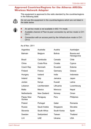 Page 120
Approved Countries/Regions for the Atheros AR938x
Wireless Network AdapterThis equipment is approved to the radio standard by the countries/regions
in the following table.
Do not use this equipment in the countries/regions which are not listed in
the table below.
An ad-hoc mode is not available in 802.11n mode.
Available channel of Peer-to-peer connection by ad-hoc mode is Ch1-
Ch11.
Connection with an access point by the Infrastructure mode is Ch1-
Ch13.
As of Nov. 2011...