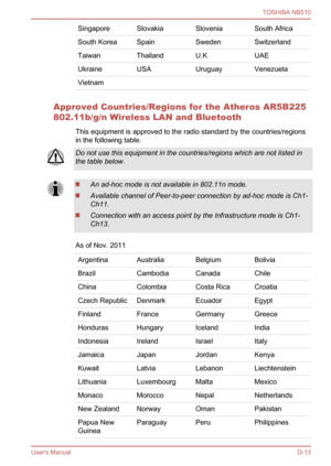 Page 122
SingaporeSlovakiaSloveniaSouth Africa
South KoreaSpainSwedenSwitzerland
TaiwanThailandU.KUAE
UkraineUSAUruguayVenezuela
Vietnam   
Approved Countries/Regions for the Atheros AR5B225
802.11b/g/n Wireless LAN and BluetoothThis equipment is approved to the radio standard by the countries/regions
in the following table.
Do not use this equipment in the countries/regions which are not listed in
the table below.
An ad-hoc mode is not available in 802.11n mode.
Available channel of Peer-to-peer connection by...