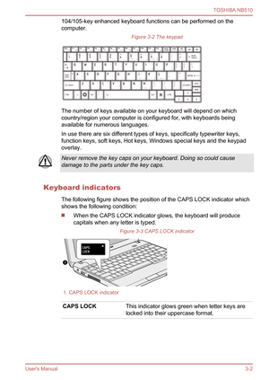 Page 35
104/105-key enhanced keyboard functions can be performed on the
computer.Figure 3-2 The keypad
The number of keys available on your keyboard will depend on which
country/region your computer is configured for, with keyboards being
available for numerous languages.
In use there are six different types of keys, specifically typewriter keys,
function keys, soft keys, Hot keys, Windows special keys and the keypad
overlay.
Never remove the key caps on your keyboard. Doing so could cause
damage to the parts...