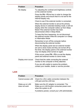 Page 100
ProblemProcedure
No displayTry adjusting the contrast and brightness controls
on the external monitor.
Press the FN + F5  hot key in order to change the
display priority and ensure that it is not set for the
internal display only.
Check to see if the external monitor is connected.
When the external monitor is set as the primary
display device in extended desktop mode, it will not
display when the computer wakes up from Sleep
Mode if the external monitor has been
disconnected while in Sleep Mode.
To keep...