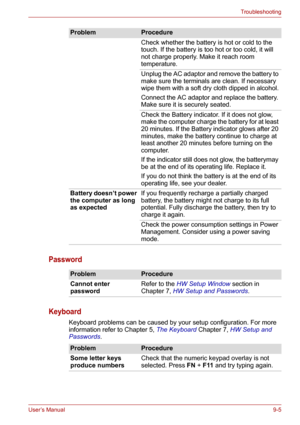 Page 106User’s Manual9-5
Troubleshooting
Password
Keyboard
Keyboard problems can be caused by your setup configuration. For more 
information refer to Chapter 5, The Keyboard Chapter 7, HW Setup and 
Passwords.Check whether the battery is hot or cold to the 
touch. If the battery is too hot or too cold, it will 
not charge properly. Make it reach room 
temperature.
Unplug the AC adaptor and remove the battery to 
make sure the terminals are clean. If necessary 
wipe them with a soft dry cloth dipped in alcohol....