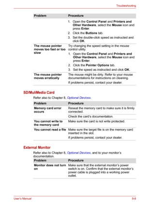 Page 109User’s Manual9-8
Troubleshooting
SD/MuliMedia Card
Refer also to Chapter 8, Optional Devices.
External Monitor
Refer also to Chapter 8, Optional Devices, and to your monitor’s 
documentation.1. Open the Control Panel and Printers and 
Other Hardware, select the Mouse icon and 
press Enter.
2. Click the Buttons tab.
3. Set the double-click speed as instructed and 
click OK.
The mouse pointer 
moves too fast or too 
slowTry changing the speed setting in the mouse 
control utility.
1. Open the Control Panel...