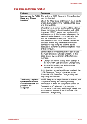 Page 111User’s Manual9-10
Troubleshooting
USB Sleep and Charge function
ProblemProcedure
I cannot use the USB 
Sleep and Charge 
function.The setting of USB Sleep and Charge function 
may be disabled.
Check the USB Sleep and Charge check box to 
enable this function in the TOSHIBA USB Sleep 
and Charge Utility.
When there is a current overflow of the external 
device connected to the compatible port, USB 
bus power (DC5V) supply may be stopped for 
safety reasons. If this happens, disconnect the 
external device...