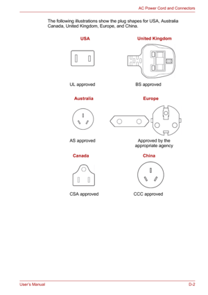 Page 124User’s ManualD-2
AC Power Cord and Connectors
The following illustrations show the plug shapes for USA, Australia 
Canada, United Kingdom, Europe, and China.
USA
Australia EuropeUnited Kingdom
Canada China UL approved BS approved
AS approved Approved by the 
appropriate agency
CSA approved CCC approved 