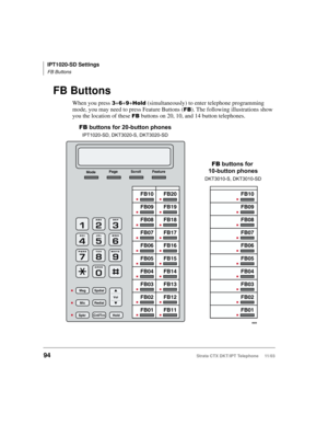 Page 108IPT1020-SD Settings
FB Buttons
94Strata CTX DKT/IPT Telephone     11/03
FB Buttons
When you press ++ ++%	 (simultaneously) to enter telephone programming 
mode, you may need to press Feature Buttons (
). The following illustrations show 
you the location of these 
 buttons on 20, 10, and 14 button telephones. 
6929
MsgSpdial
RedialMic
SpkrCnf/TrnHoldFB01 FB02
FB03
FB04
FB05
FB06
FB07
FB08
FB09
FB10FB11
FB12
FB13
FB14
FB15
FB16
FB17
FB18
FB19
FB20
FB01
FB02
FB03
FB04
FB05
FB06
FB07
FB08
FB09
FB10...