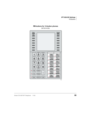 Page 109IPT1020-SD Settings
FB Buttons
Strata CTX DKT/IPT Telephone     11/0395
5442
FB01 FB02 FB03 FB04 FB05 FB06 FB07FB08 FB09 FB10 FB11 FB12 FB13 FB14
FB buttons for 14-button phones
DKT3014-SDL
MsgSpdial
RedialMic
SpkrCnf/TrnHold
Vol
Z Q
Feature
Scroll Mode
Page 