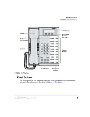 Page 19The Grand Tour
DKT2000-series Telephones
Strata CTX DKT/IPT Telephone     11/035
DKT2020-SD Telephone
Fixed Buttons
The fixed buttons on your telephone enable you to perform standard functions quickly 
and easily. These buttons are described in Chapter 2 – The Basics.
5972
Dial Pad Handset
Red/Green
LED IndicatorsLCD Display
LCD Control 
Buttons/ 
Soft Keys
Flexible  
Buttons
Fixed Buttons Microphone
Location 