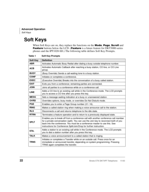 Page 36Advanced Operation
Soft Keys
22Strata CTX DKT/IPT Telephone     11/03
Soft Keys
When Soft Keys are on, they replace the functions on the 	
, 
,  and 


 buttons below the LCD. (

 is a future feature for DKT3000-series 
phones and the IPT1020-SD.) The following table defines Soft Key Prompts.
Table 1 Soft Key Prompts
Soft KeyDefinition
ABR
Activates Automatic Busy Redial after dialing a busy outside telephone number.
ACBActivates Automatic Callback after reaching a busy station, CO...