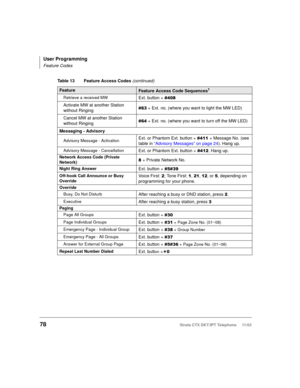 Page 92User Programming
Feature Codes
78Strata CTX DKT/IPT Telephone     11/03
Retrieve a received MWExt. button + 
Activate MW at another Station 
without Ringing + Ext. no. (where you want to light the MW LED)
Cancel MW at another Station 
without Ringing
 + Ext. no. (where you want to turn off the MW LED)
Messaging - Advisory
Advisory Message - ActivationExt. or Phantom Ext. button + + Message No. (see 
table in “Advisory Messages” on page 24). Hang up.
Advisory Message - CancellationExt. or...