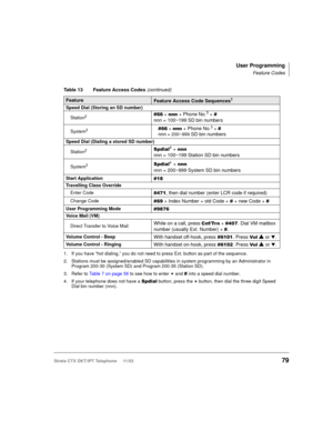 Page 93User Programming
Feature Codes
Strata CTX DKT/IPT Telephone     11/0379
Speed Dial (Storing an SD number)
Station
2 + QQQ + Phone No.3 + 
nnn = 100~199 SD bin numbers
System2 + QQQ + Phone No.3 + 
nnn = 200~999 SD bin numbers
Speed Dial (Dialing a stored SD number)
Station
26SGLDO4+QQQ
nnn = 100~199 Station SD bin numbers
System26SGLDO4+QQQ
nnn = 200~999 System SD bin numbers
Start Application
Travelling Class Override
Enter Code
, then dial number (enter LCR code if required)
Change...