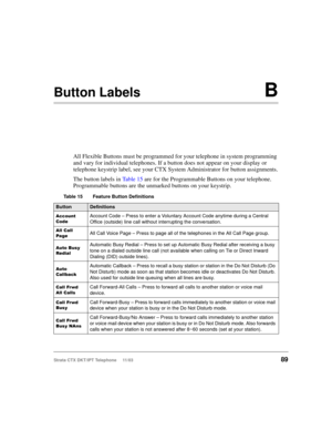 Page 103Strata CTX DKT/IPT Telephone     11/0389
Button LabelsB
All Flexible Buttons must be programmed for your telephone in system programming 
and vary for individual telephones. If a button does not appear on your display or 
telephone keystrip label, see your CTX System Administrator for button assignments.
The button labels in Ta b l e  1 5 are for the Programmable Buttons on your telephone. 
Programmable buttons are the unmarked buttons on your keystrip.
Table 15 Feature Button Definitions...