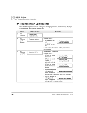 Page 112IPT1020-SD Settings
IPT-to-IP Network Connection Instructions
98Strata CTX DKT/IPT Telephone     11/03
IP Telephone Start Up Sequence
After the IP telephone network setting has been programmed, the following displays 
occur after the IP telephone is hung-up:
ActionLCD IndicationRemarks
1. IPT 
initializes.
2. IPT 
searches 
for IP 
address.Possible errors:
IP address is not 
set.
No DHCP server, 
etc.
If error occurs, IP address setting is carried out 
continuously.
3. IPT 
searches 
for BIPU.Retries...
