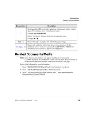 Page 13Introduction
Related Documents/Media
Strata CTX DKT/IPT Telephone     11/03ix
Related Documents/Media
NoteSome documents listed here may appear in different versions on the 
CD-ROM or in print. To find the most current version, check the version/date in 
the Publication Information on the back of the document’s title page.
Refer to the following for more information:
Strata CTX DKT3001/2001 Digital Single Line Telephone User Guide
Strata CTX DKT/IPT Telephone Quick Reference Guide
Strata CTX WinAdmin...