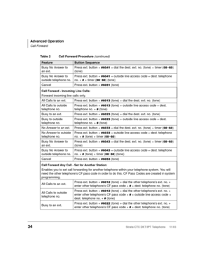 Page 48Advanced Operation
Call Forward
34Strata CTX DKT/IPT Telephone     11/03
Busy No Answer to 
an ext.Press ext. button + + dial the dest. ext. no. (tone)+ timer (~) 
(tone)
Busy No Answer to 
outside telephone no.Press ext. button + 
+ outside line access code + dest. telephone 
no. + 
+ timer (~) (tone)
Cancel Press ext. button + 
 (tone)
Call Forward - Incoming Line Calls:
Forward incoming line calls only.
All Calls to an ext. Press ext. button + 
 (tone)+ dial the dest....