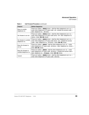 Page 49Advanced Operation
Call Forward
Strata CTX DKT/IPT Telephone     11/0335
Busy to outside 
telephone no.Press ext. button +  (tone) + dial the other telephone’s ext. no. + 
enter other telephone’s CF pass code + 
 + outside line access code+ 
dest. telephone no. + 
 (tone)
No Answer to an ext.Press ext. button + 
 (tone) + dial the other telephone’s ext. no. + 
enter other telephone’s CF pass code (tone) + 
 + dest. telephone no. 
(tone) + timer (
~) (tone)
No Answer to outside...