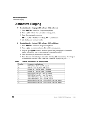 Page 56Advanced Operation
Distinctive Ringing
42Strata CTX DKT/IPT Telephone     11/03
Distinctive Ringing
➤To set distinctive ringing (CTX software R1.2 or lower)
1. Press 

,  to enter User Programming Mode.
2. Press a 

 button. The Line LED is steady green.
3. Enter the ringing pitch number:
 = Low, & = Middle, + = High,  = Combination
4. Lift the handset
to return to idle.
➤To set distinctive ringing (CTX software R1.3 or higher)
1. Press 

,  to enter User Programming Mode.
2. Press a 
...