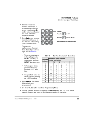 Page 83DKT3014 LCD Features
Directory and Speed Dial Listings
Strata CTX DKT/IPT Telephone     11/0369
4. Enter the telephone 
number to be stored. If 
you normally a dial line 
access code (such as 
) 
and/or and area code, enter 
the codes before the 
telephone number.
5. Press 
, then input the 
name that will appear in 
the Personal SD directory 
(nine characters max).
You can enter 
alphanumeric characters 
from the dial pad (shown 
right and in Table 10).
To move one character 
to the right, press...