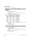 Page 114IPT1020-SD Settings
Setting the IPT1020-SD Headset Transmit Volume
100Strata CTX DKT/IPT Telephone     11/03
Setting the IPT1020-SD Headset Transmit 
Vo l u m e
1. Press ++ ++%	 (simultaneously).
2. Press 

.
3. Press the Feature Buttons to turn the LEDs On/Off for the desired volume 
transmission level (see Ta b l e  1 7).
4. Press FB4 for handset voice output in speakerphone mode (LED On = with, LED 
Off = without).
5. Press 
%	 to set the above data.
6. Go off-hook and hang up. 
Viewing...