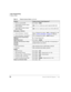 Page 92User Programming
Feature Codes
78Strata CTX DKT/IPT Telephone     11/03
Retrieve a received MWExt. button + 
Activate MW at another Station 
without Ringing + Ext. no. (where you want to light the MW LED)
Cancel MW at another Station 
without Ringing
 + Ext. no. (where you want to turn off the MW LED)
Messaging - Advisory
Advisory Message - ActivationExt. or Phantom Ext. button + + Message No. (see 
table in “Advisory Messages” on page 24). Hang up.
Advisory Message - CancellationExt. or...