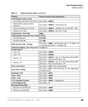 Page 105Table 14 Feature Access Codes 
Feature Feature Access Code Sequences
Account Code (while on a call)
Cnf/Trn + #46, dial account code digits
Attendant ConsoleExt. button + 0
Automatic Busy Redial - On Cnf/Trn
 + #441, hang up
Automatic Busy Redial - OffExt. button + #442
Automatic Callback (while on a call) 4
 when you hear busy tone
Automatic Callback CancelExt. button + #431
Background Music
 
Telephone Speaker OnExt. button + #490 + music source no. (1~15) + # 
Telephone Speaker OffExt. button + #491 +...